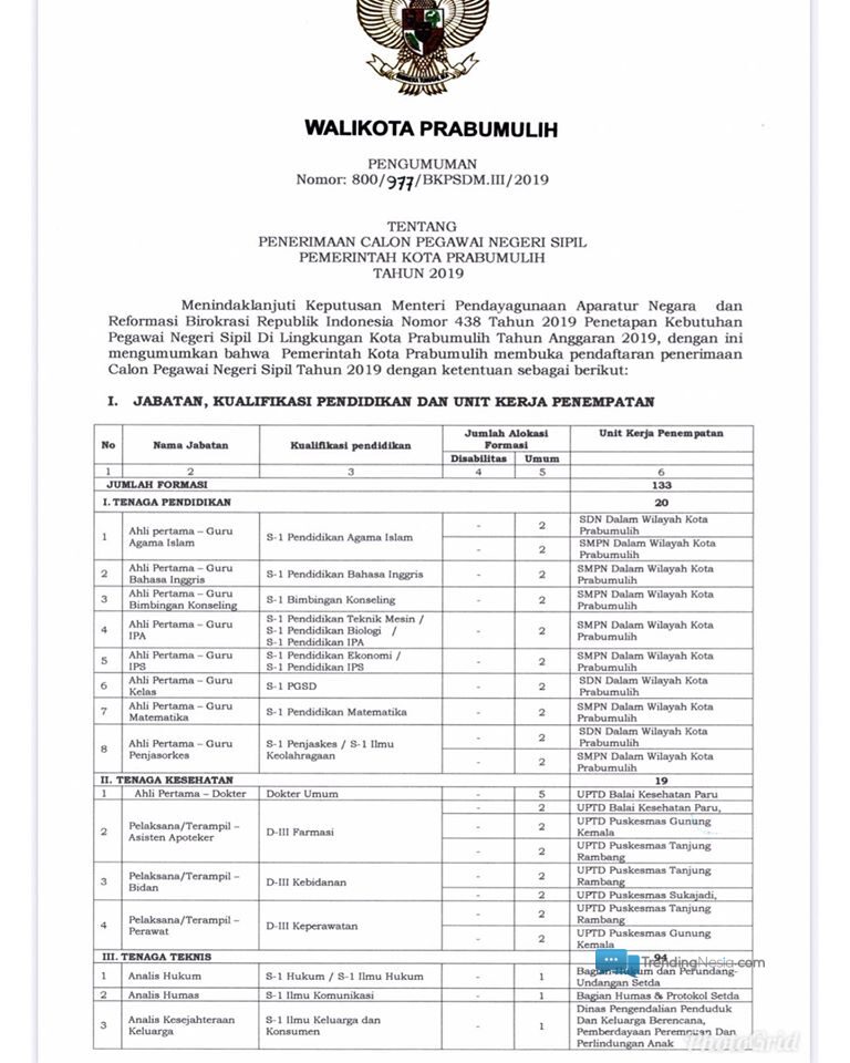 Formasi Cpns Prabumulih 2019