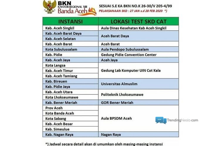 Kanreg XIII BKN Banda Aceh sudah mengelurakan lokasi lokasi ujian cpns 2019 pemprov aceh, ujian cpns yang mengunakan sistem cat. merupakan tahapan dalam proses penerimaan cpns tahun ini