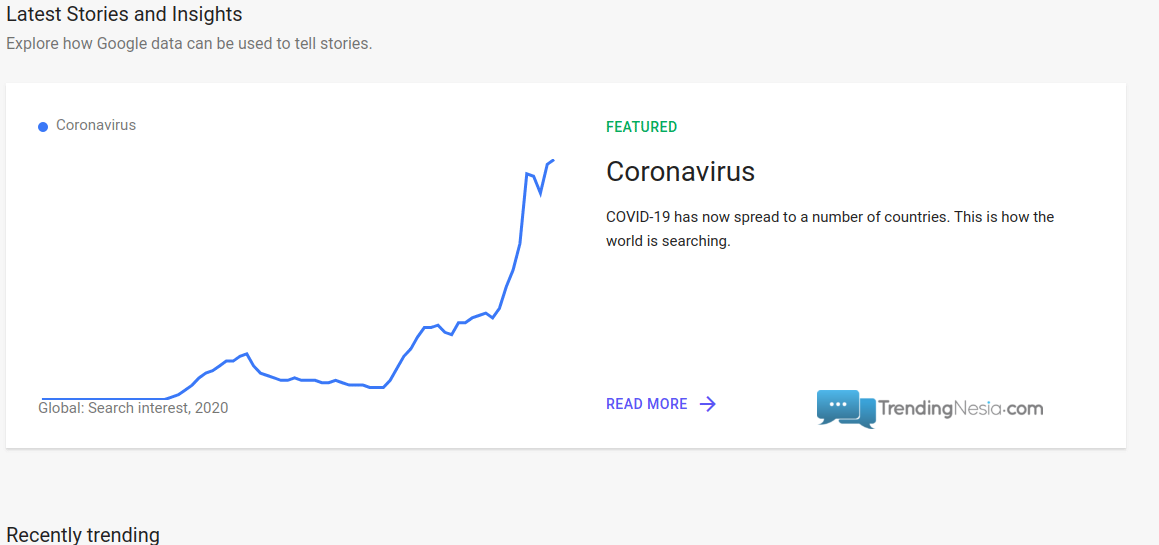 google trends Coronavirus