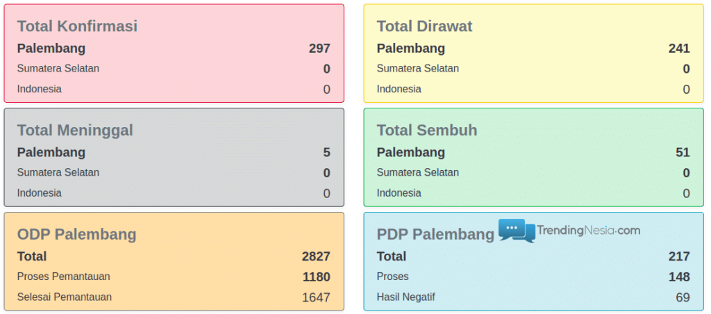 psbb palembang kapan berlaku