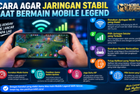 5 Cara Jaringan Stabil Saat Bermain Mobile Legend Tanpa Gangguan 5 Cara Agar Jaringan Stabil Saat Bermain Mobile Legend Tanpa Gangguan - Mobile Legend adalah salah satu game online populer di Indonesia sehingga pemain perlu mengetahui cara agar jaringan stabil saat bermain Mobile Legend. Kelancaran bermain game online adalah kebutuhan pecinta game yang sangat ditentukan dari kondisi jaringan yang digunakan. 5 Cara Agar Jaringan Stabil Saat Bermain Mobile Legend Tanpa Gangguan Kondisi jaringan sangat menentukan agar pengalaman saat bermain game tidak terganggu apalagi menyebabkan pemain kalah dalam pertarungan. Berikut ini rekomendasi cara agar koneksi internet lancar saat bermain game Mobile Legend yang bisa dilakukan oleh pecinta game: 1. Gunakan Wifi atau Jaringan 4G Cara pertama yang dapat dilakukan agar jaringan tetap stabil saat bermain game adalah menggunakan koneksi Wifi. Untuk menggunakan koneksi Wifi, pastikan kecepatan dan kekuatan koneksi Wifi yang digunakan memadai. Pecinta game dapat melakukan uji kecepatan pada koneksi Wi-Fi yang digunakan melalui browser dengan mengetikkan speedtest atau menggunakan aplikasi speedtest yang tersedia di Play Store. Speedtest akan memberikan informasi kecepatan dan kekuatan koneksi yang cukup untuk bermain Mobile Legend. Jika pemain menggunakan jaringan seluler untuk bermain, maka dapat dilakukan pengaturan untuk mengunci jaringan menjadi 4G LTE Only. Mengunci jaringan 4G LTE Only bertujuan agar jaringan tidak berubah menjadi 3G saat bermain game. Cara mudah yang dapat dilakukan untuk mengunci jaringan adalah dengan mengetikkan #*#*4636#*#* pada tombol dial ponsel. Metode ini dapat dilakukan pemain sebelum mulai bermain game online. 2. Aktifkan Speed Mode Saat Bermain Game Pecinta game dapat mengaktifkan speed mode sebagai cara agar jaringan stabil saat bermain Mobile Legend. Aktivasi mode ini telah disiapkan oleh pengembang game untuk mengatasi masalah jaringan yang dapat terjadi selama permainan. Untuk mengaktifkan mode ini saat bermain game, berikut adalah langkah yang bisa diikuti oleh pemain: Buka dan login ke aplikasi game Mobile Legend. Pilih menu pengaturan pada layar tampilan game. Pilih menu basic. Setelah itu pilih pengaturan jaringan, kemudian aktifkan speed mode dan peningkatan jaringan. Pilih dan aktifkan Wifi dan koneksi seluler secara bersamaan. 3. Matikan Penggunaan Koneksi Belakang Layar Aplikasi Lain Penggunaan koneksi belakang layar oleh aplikasi lain juga mempengaruhi kelancaran bermain Mobile Legend. Pada beberapa pemain bahkan mengaktifkan mode pesawat dan hanya menggunakan koneksi Wifi saat bermain game. Beberapa aplikasi yang biasanya dimatikan adalah sosial media dan aplikasi hiburan seperti whatsapp, instagram, facebook, youtube dan lain sebagainya. Aplikasi ini akan memakan memori pada ponsel jika aktif saat bermain game. Untuk mematikan koneksi belakang layar dilakukan melalui menu pengaturan ponsel dan memilih aplikasi yang ingin dimatikan koneksi belakang layarnya. Koneksi yang dimatikan akan membuat aplikasi tidak bisa mengakses internet, sehingga tidak mengganggu selama bermain game. 4. Matikan Fitur Voice Chat Voice chat merupakan fitur interaktif dimana pemain bisa berkomunikasi melalui suara selama bermain game. Namun, fitur ini cukup banyak memakan koneksi internet yang dapat mengganggu kelancaran selama permainan. Fitur ini disediakan oleh pengembang game sehingga dapat menjadi pilihan pemain untuk menggunakannya selama permainan. Voice chat dapat dimatikan untuk mengurangi pemakaian koneksi internet melalui pengaturan game dan mengubah toggle voice chat menjadi off. 5. Gunakan Aplikasi Booster Game Menginstall booster game juga merupakan cara agar jaringan stabil saat bermain Mobile Legend pada ponsel. Instalasi aplikasi ini berfungsi untuk menjaga kestabilan koneksi internet di ponsel selama bermain game. Penggunaan aplikasi booster game ini dapat mengatasi gangguan koneksi seperti lag selama bermain Mobile Legend. Aplikasi booster game dapat diunduh melalui Play Store sesuai dengan kebutuhan pengguna. Itulah uraian beberapa 5 Cara Agar Jaringan Stabil Saat Bermain Mobile Legend Tanpa Gangguan untuk dicoba oleh pecinta game online. Cara tersebut dapat diikuti untuk mendapatkan pengalaman bermain game yang lancar dan tanpa terganggu koneksi