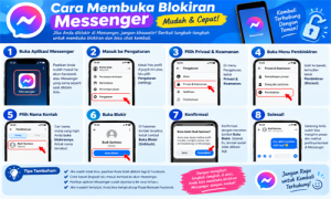 Cara Membuka Blokiran Messenger Cara Membuka Blokiran Messenger