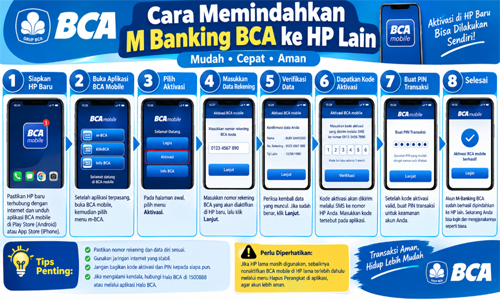 Cara Memindahkan M Banking Bca ke Hp Lain