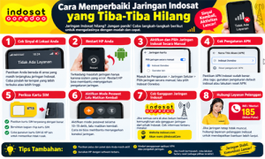 Cara Memperbaiki Jaringan Indosat yang Tiba-Tiba Hilang Cara Memperbaiki Jaringan Indosat yang Tiba-Tiba Hilang