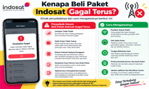 Kenapa Beli Paket Indosat Gagal Terus
